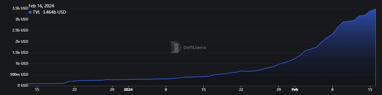 DefiLlama_stats_LRT_TVL.png