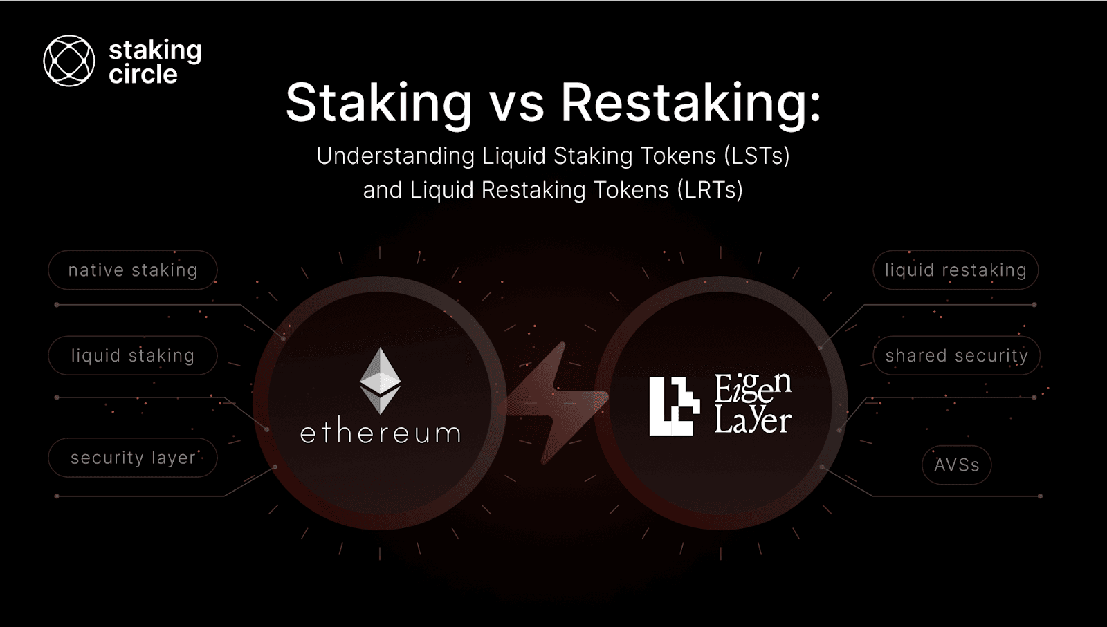 Staking vs Restaking: Understanding Liquid Staking Tokens & Liquid Restaking Tokens